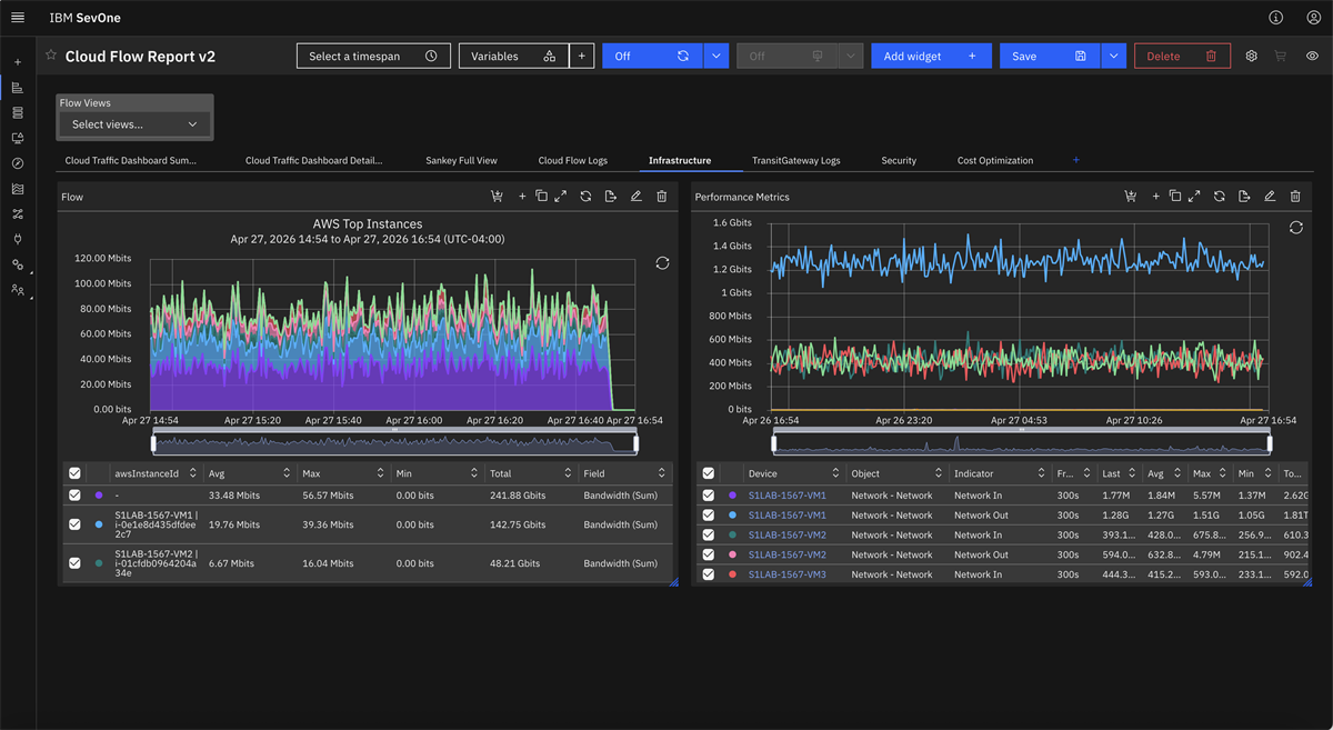AWS flow logs PM and Flow reports 